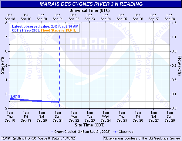 Marais Des Cygnes River near Reading