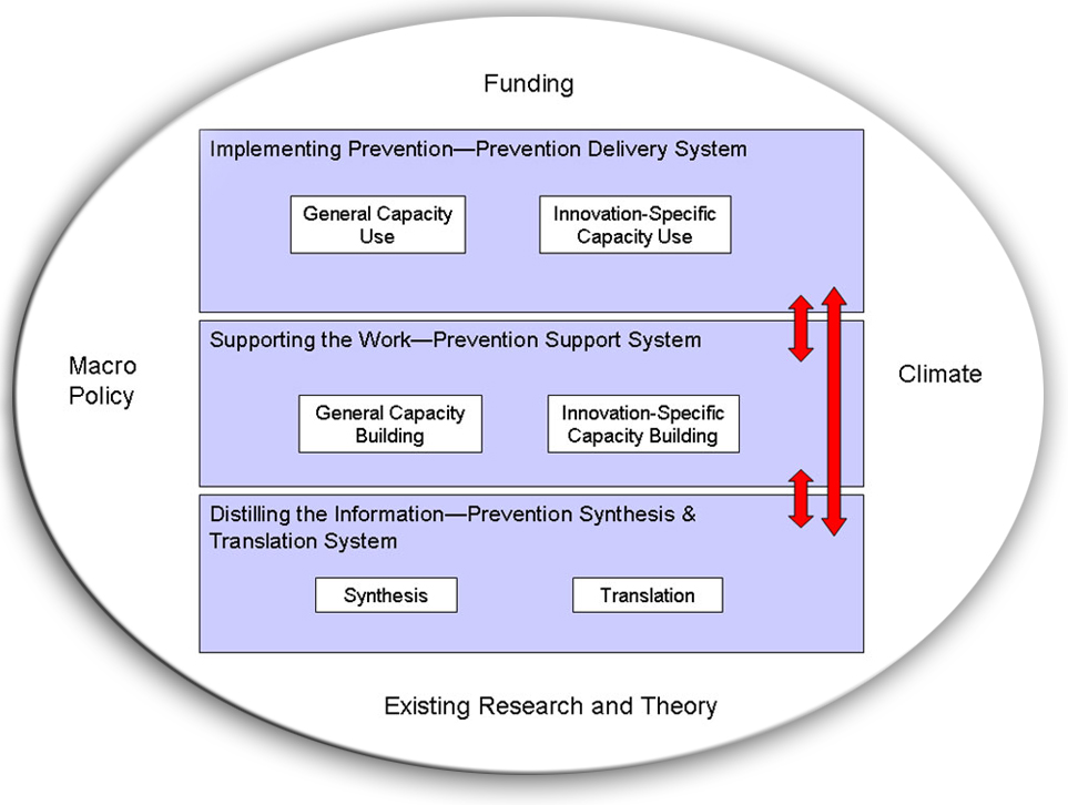 Interactive Systems Framework for Dissemination and Implementation