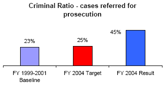 criminal ratio - cases referred for prosecution