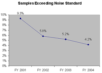 image of samples exceeding noise standard graph