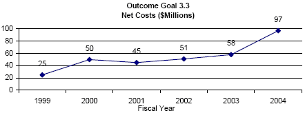 image of outcome goal 3.3 net costs graph
