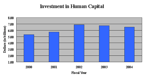 image of the investment in human capital graph