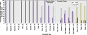 Figure 2. Percentage of total numbers of fish for the trophic classes represented at sampling sites in the Upper Colorado River Basin.