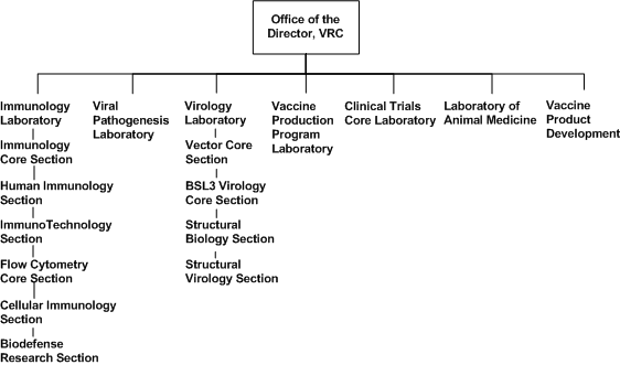 VRC org chart