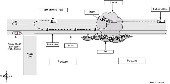 Diagram. Aerial view of brush truck incident scene