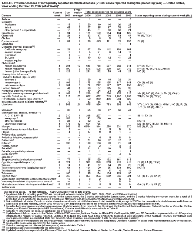 Table 1