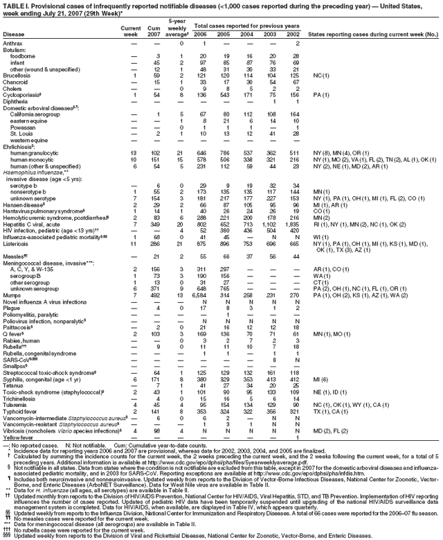 Table 1