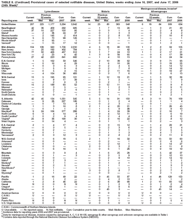 Table 2