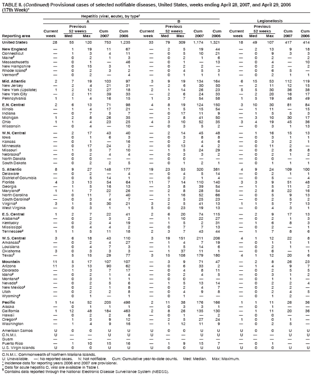 Table 2