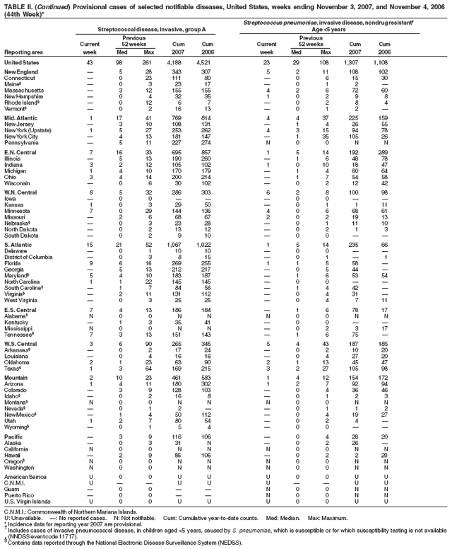 Table 2