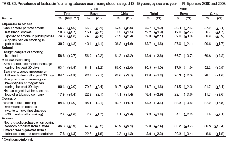 Table 2