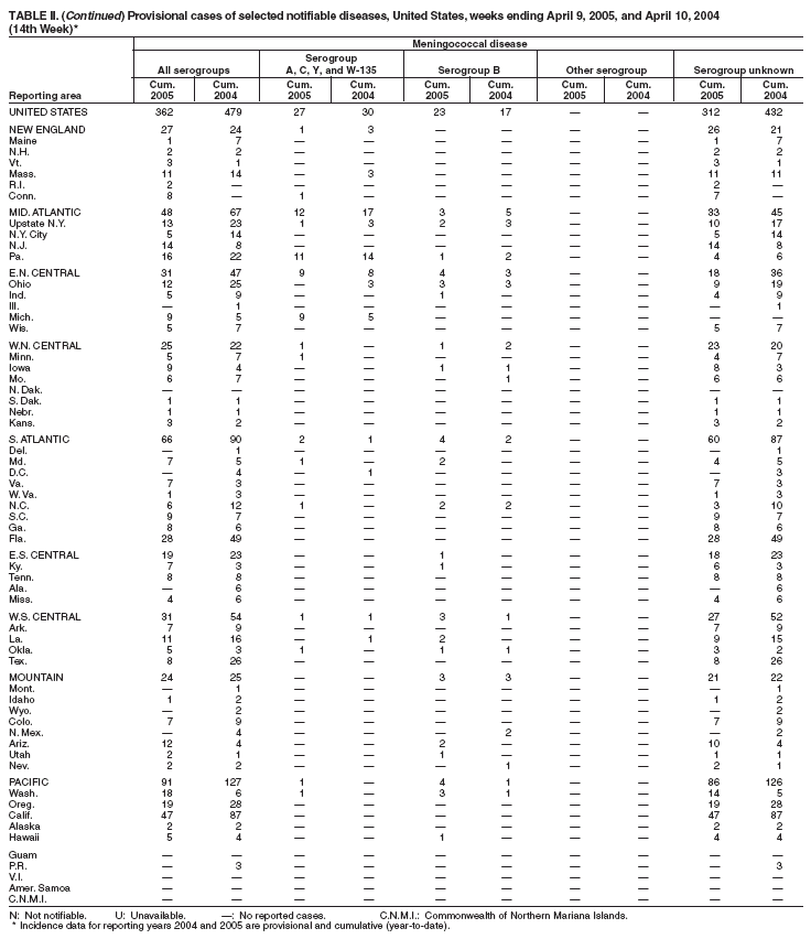 Table 2