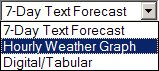 Hourly Weather Graph