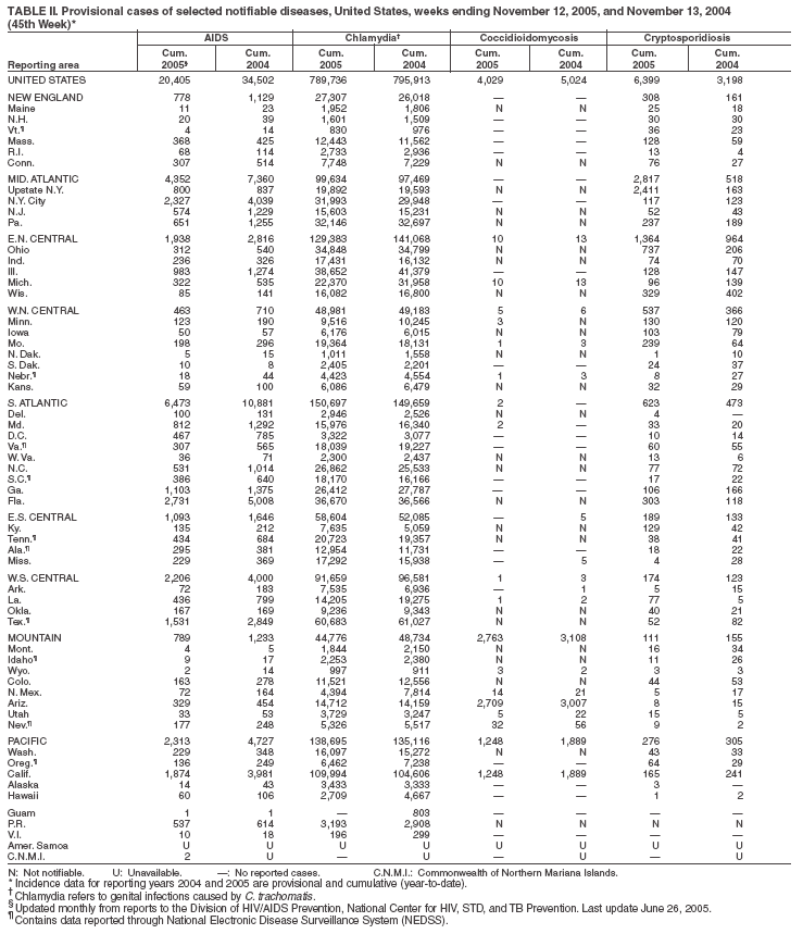 Table 2