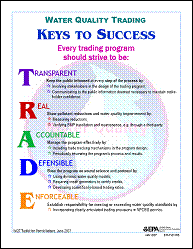 'Keys to Success' poster