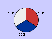 Oct-Nov-Dec 2008