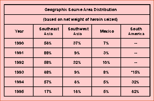 Heroin Statistics