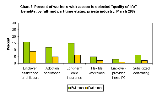 Chart 3. Percent of workers with access to selected 