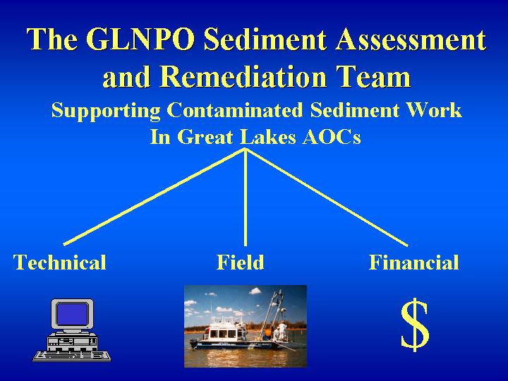 Diagram showing triad support of contaminated sediment work 