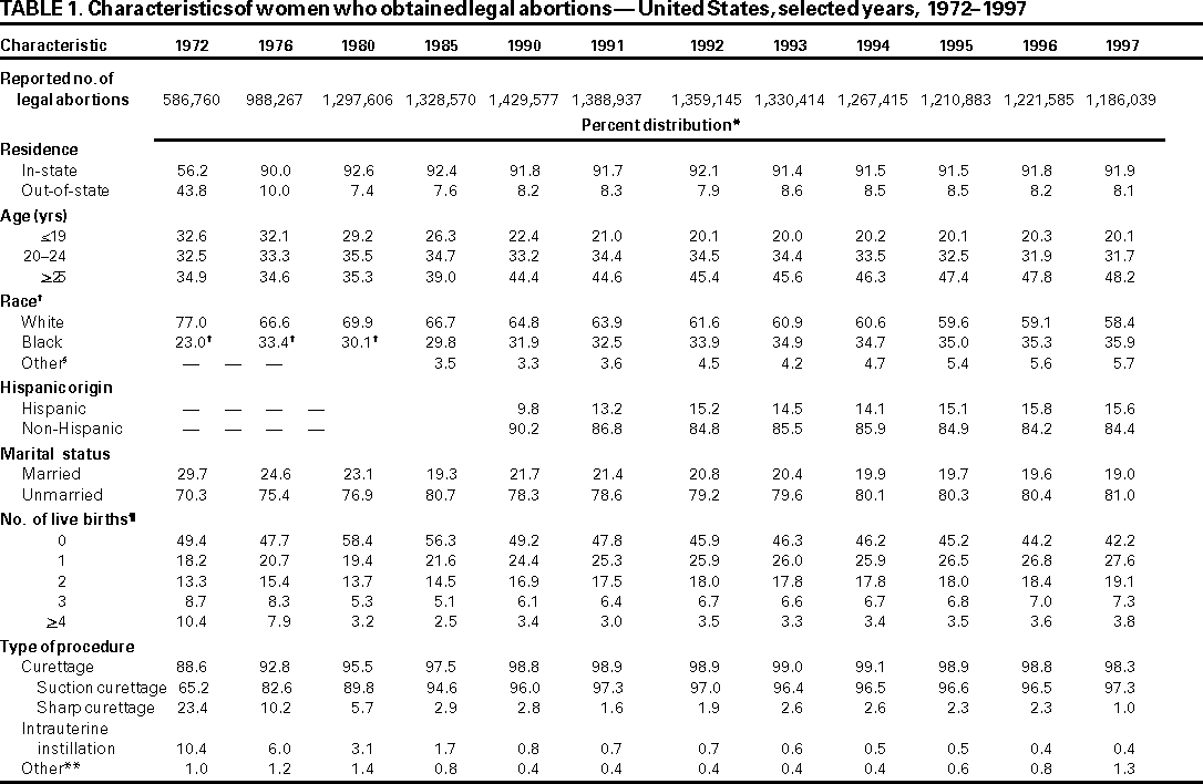 Table 1