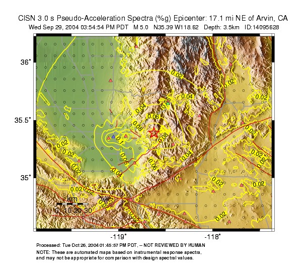 3.0 sec Period Image