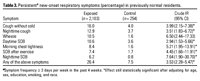 Table 3