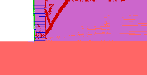 Figure 4.10. Grids. State of Soil for Case 1 (S equals 0.4 meters, lowercase L equals 1.5 meters):  (A) Failure State (lowercase H equals 8.2 meters, ratio of lowercase L to lowercase H equals 0.18); (B) Critical State (lowercase H equals 6.0 meters, ratio of lowercase L to lowercase H equals 0.25). This figure represents the model for case 1, in which S equals 0.4 meters with high strength soil and very stiff foundation. Three material states are displayed on the grids: elastic; at yield in shear or volume; and elastic, yield in past. The failure state demonstrated in grid A shows elastic foundation; an area of elastic, yield in past throughout the half of the retained soil that is farthest from the reinforcement layers, with scattered elastic states near the bottom of the retained soil; and a thick band of at yield in shear or volume beginning at the base of the reinforcement layer and extending up at a 65-degree angle through the retained soil. The area above and to the left of this band is scattered with bands of material at yield in shear or volume intersecting material that is elastic, yield in past. There is also a band of the yielding material against the entire boundary between the reinforcement layers and the retained soil. The critical state demonstrated in grid B shows elastic foundation; a larger area of elastic, yield in past throughout approximately five-sixths of the retained soil that is farthest from the reinforcement layers, with scattered elastic states near the bottom of the retained soil; and a thin band of at yield in shear or volume beginning at the third reinforcement layer and extending up at a 75-degree angle through the retained soil. There is also evidence of scattered material at yield in shear or volume at the base of the reinforcement layers, and a thin band of this material moving up the boundary between the reinforcement layers and the retained soil.