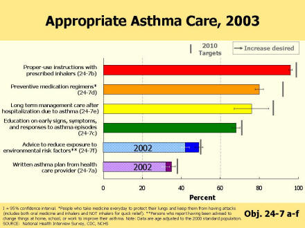 Picture of Slide 12 as described above, which also includes a picture of a bar chart as described above.