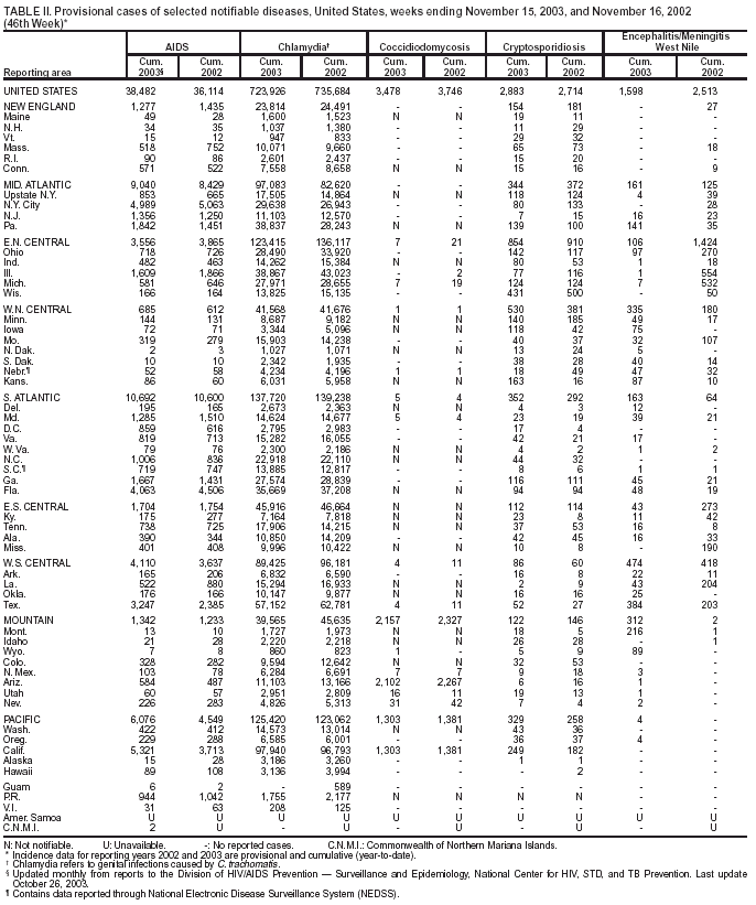 Table 2