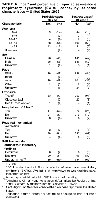 Table 