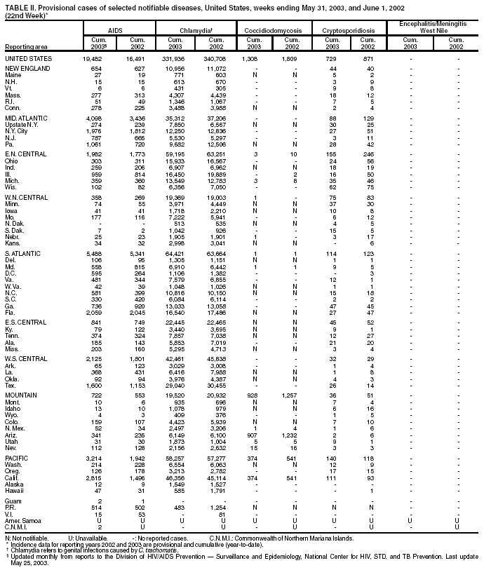 Table 2