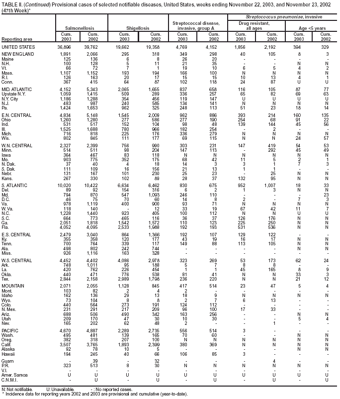 Table 2