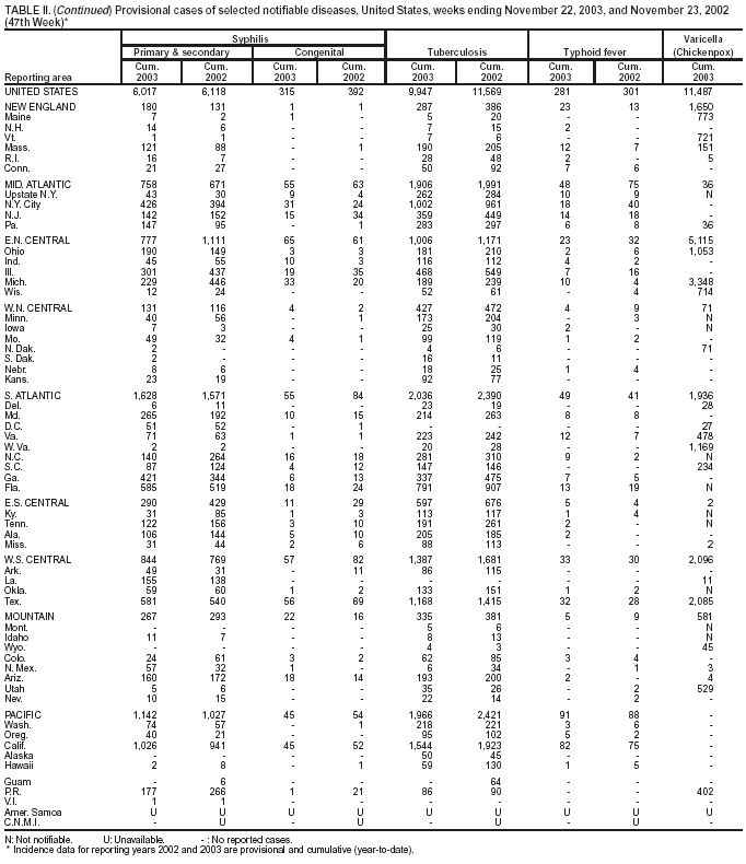 Table 2