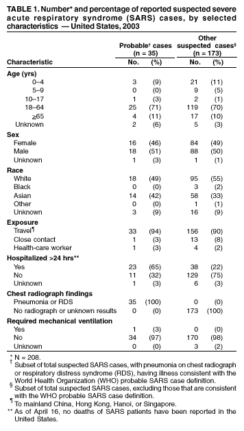 Table 1