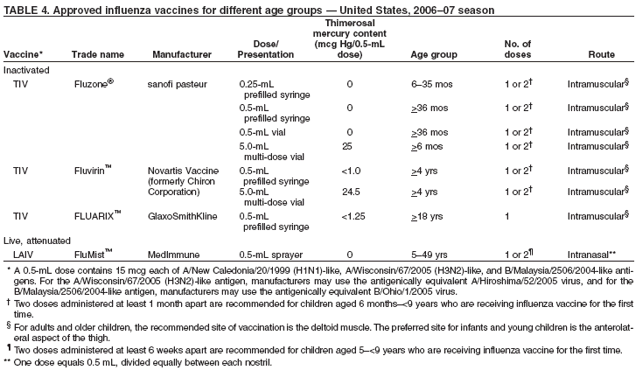 Table 4