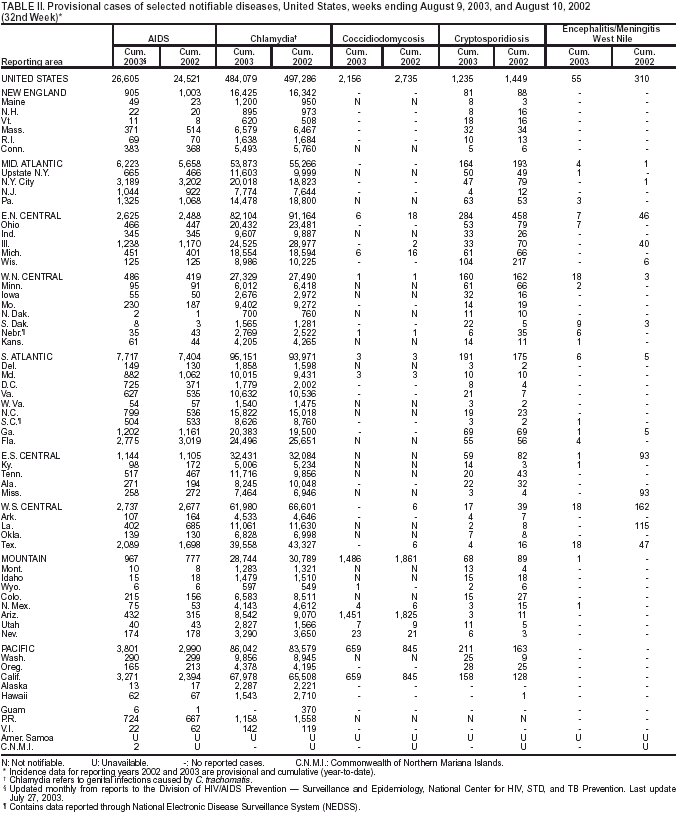 Table 2