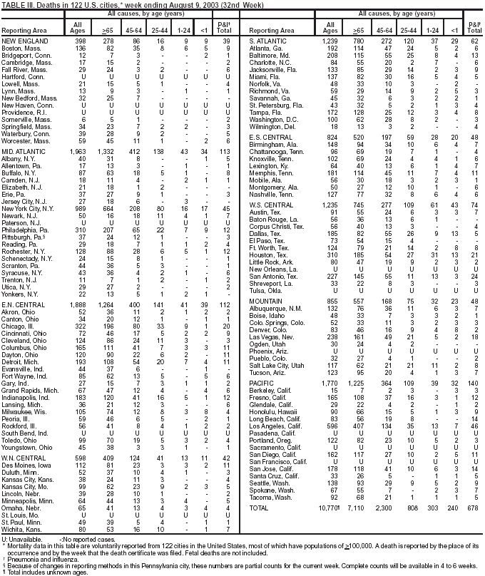 Table 3