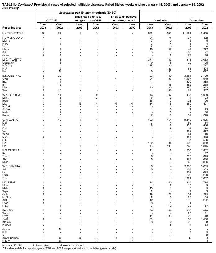 Table 2