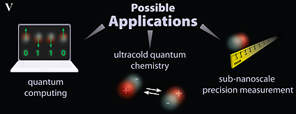 artist conception of molecules