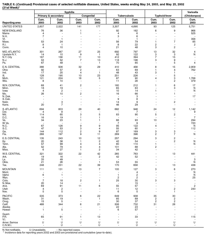 Table 2