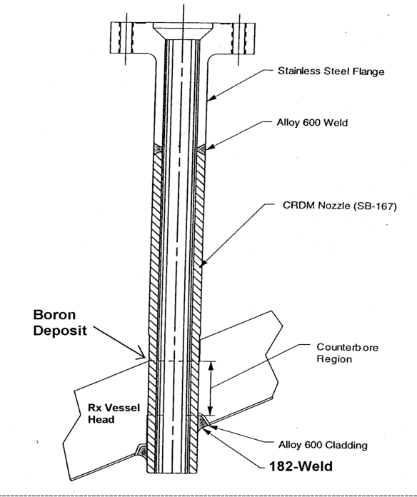 Figure 2:  Oconee CRDM Nozzle penetration (Typical)