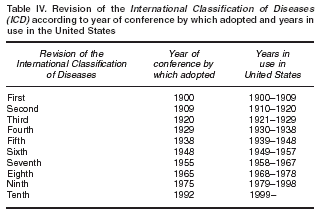 Graphic of Table IV.  Revision of the International Classification of Diseases (I C D) according to year of conference by which adopted and years in uses in the United States