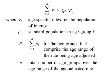 Age-adjusted rate calculation graphic