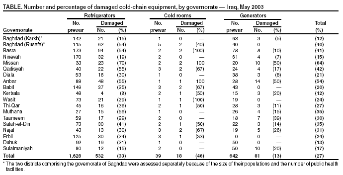 Table 1