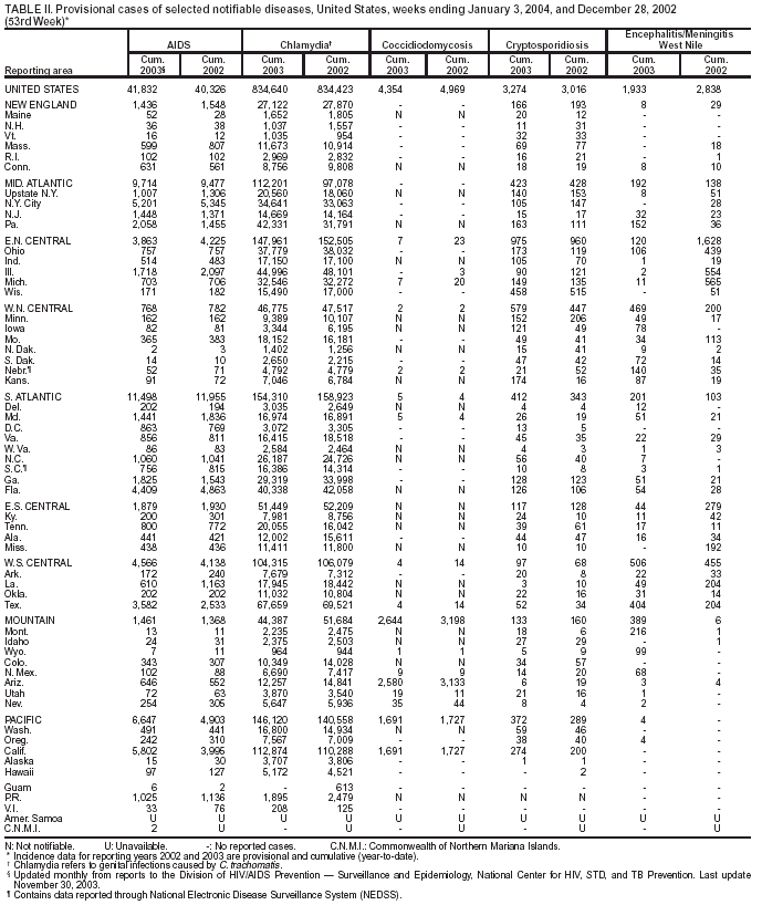 Table 2