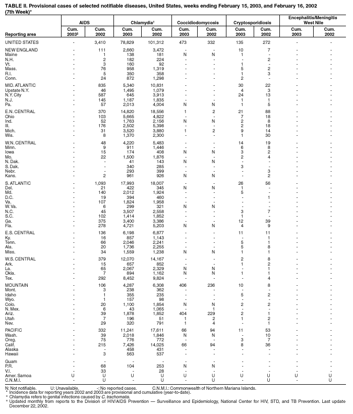 Table 2