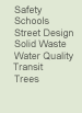 safety, schools, street design, solid waste, water quality, transit, trees