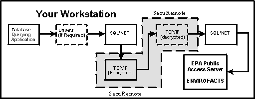 Diagram of Connecting to the Database