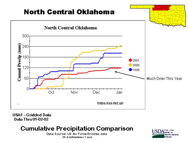 Precipitation Graph for North Central Oklahoma - Comparing September 1 - January 2 of current year to earlier years. 