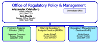 Shrunken version of ORPM's org chart. A text version of the graphic is at http://www.epa.gov/opei/orpmorgchart-txt.html.